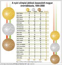We did not find results for: Nyirkos Mentalitas Felelos Szemely Magyar Olimpiai Ermek 2008 Indianfilmandtelevisioninstitute Com