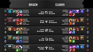 Lolesports Stats On Twitter Runes For Origengg Vs Cloud9 For Game 2 Of Day 2 At Riftrivals2019 With Sneaky Out Due To Illness Nisqylol Is Playing Sivir Bot Lane And Not Using precision runes and a full damage item build, combine with the marksman playstyle, this is a moderately. playing sivir bot lane