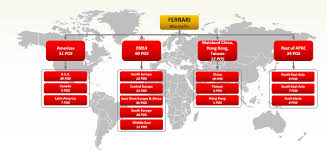 Discover exclusive services, initiatives and events for ferrari customers. Document