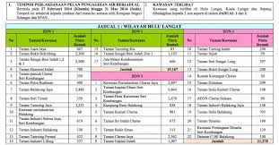 #catuan air di lembah kelang #empangan selangor #krisis air 2014 #selangor #syabas. Terkini Senarai Kawasan Terlibat Gangguan Bekalan Air Di Kuala Lumpur Dan Selangor Wanista Com
