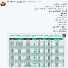 قررت لجنة الانضباط بالاتحاد العربي السعودي لكرة القدم إيقاف لاعب نادي الأهلي محمد أحمد الغامدي مباراتين رسميتين اعتباراً من 22/ 12 / 1433هـ ، مع غرامة مالية قدرها عشرة آلاف ريال ، وذلك. Ø¬Ù…Ø§Ù‡ÙŠØ± Ø§Ù„Ø£Ù‡Ù„ÙŠ Ø§Ù„Ø³Ø¹ÙˆØ¯ÙŠ ØªØ­ØªÙÙ„ Ø¨Ù…Ø±ÙˆØ± 83 Ø¹Ø§Ù… Ø¹Ù„Ù‰ ØªØ£Ø³ÙŠØ³ Ø§Ù„Ø±Ø§Ù‚ÙŠ ØµÙˆØ± Ø³Ø¨ÙˆØ±Øª 360