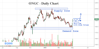 Top 10 Stock Market Updates For 03 May 2017 Eqsis Equity