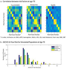 38th Annual Meeting of the Society for Medical Decision Making: Vancouver,  Canada, October 23-26, 2016, 2017