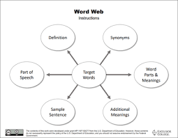 The word web development is made up of two words, that is: Wordweb 9 04 Crack Latest Version Free Download 2021