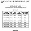 Semakan kenaikan pangkat dg 41 ke 44. 1