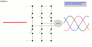 ¿variador de frecuencia, inversor de frecuencia o convertidor de frecuencia? Funcionamiento Convertidor De Frecuencia Formacion Para La Industria 4 0