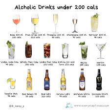 Regardless of gender, race, financial situation, sexual orientation, family situation, career, age, lifestyl. Alcoholic Drinks Under 200 Cals Every Step Fitness