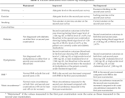 We talk about the details special thanks: Pdf The Effect Of Special Medical Examination For Night Shift Workers And Follow Up Management Against Hypertension Semantic Scholar