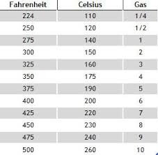 Cooking Temperature Conversion Chart Fan Oven