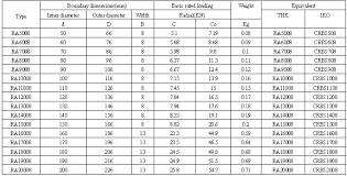 long life precision roller bearing cross reference ra15008 buy roller bearing cross reference cross roller bearing ra15008 slewing bearing product