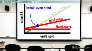 How To Calculate The Break Even Point Definition Formula