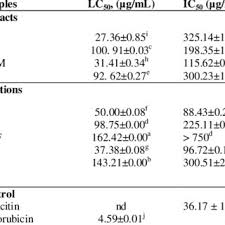 Image result for Strychnos kasengaensis