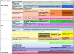 Ab anfang august sollen diese. Coronavirus Lockerungsfahrplan Fur Niedersachsen