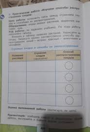 гдз по окружающему миру 4 класс плешаков рабочая тетрадь мегарешеба Gdz Po Okruzhayushemu Miru Rabochaya Tetrad Chast 2 A A Pleshakov Prakard