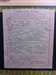 Check spelling or type a new query. Buy An Informative Essay How To Write An Informative Essay Useful Tips