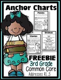 Freebie Third Grade Common Core Anchor Charts Posters Rl 5