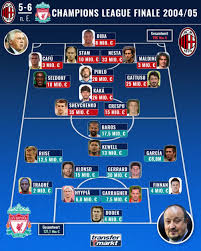 Am samstagabend wird es gleich mehrere arten und weisen geben, das finale der champions league anzuschauen. Liverpool Milan 6 Minuten Des Wahnsinns Das Champions League Finale 2005 Transfermarkt