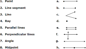 Basic Geometry Ideas And Angle Measurement Basic Geometry Teaching Geometry Learning Mathematics