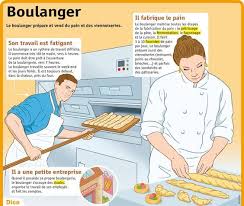 Boulanger خباز Enseignement Du Francais Orientation Scolaire Fiches Pedagogiques