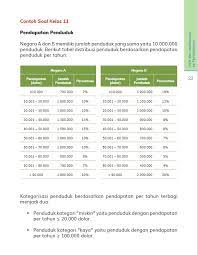 Soal Akm Literasi Dan Numerasi Sma Plus Pembahasannya Rencanamu