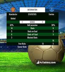 Manchester United Vs Everton H2h 6 Feb 2021 Head To Head Stats Prediction