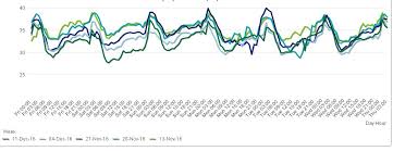 Solved Sort Chart On Day Hour Qlik Community