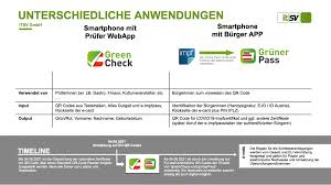 Staatssekretär magnus brunner nannte erstmals ein konkretes datum. Sicherheitslucken Im Grunen Pass Gefahrden Gesundheitsdaten Aller Sozialversicherten Epicenter Works