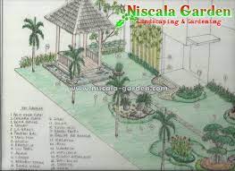 Selain itu masih ada taman di belakang rumah kamu serta 1 garasi mobil. Sketsa Taman Sebelum Pengerjaan Dan Penerapan Di Lapangan