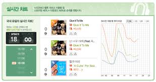 Rumor Mill Chart Manipulation Page 6 Kpopselca Forums