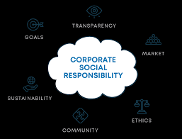 How important is corporate social responsibility (csr) in the mining world? Corporate Social Responsibility For Your Retail Business Interviewstream