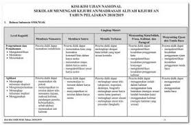 Kisi Kisi Un Unbk Unkp Smk Tahun 2019 Kalkulus Ejaan Matematika