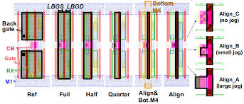 A complementary cmos inverter is implemented using a series connection of pmos and nmos transistor as shown in figure below. Design Technology Co Optimization Of 3d Monolithic Standard Cells And Sram Exploiting Dynamic Back Bias For Ultra Low Voltage Operation Coventor