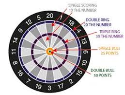 How To Play 301 Darts Rules Scoring Tips And Tricks