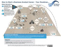 Business Analyst Career Roadmap Business Analyst Career Business Analyst Business Career