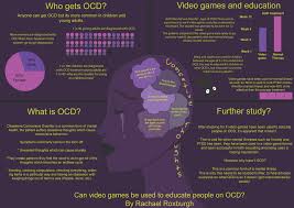 Products are made very carefully and detailed. Artstation Can Video Games Be Used To Educate People On Obsessive Compulsive Disorder And Its Symptoms Rachael Roxburgh