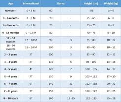 This is known to be the most effective and reliable way of measuring a good bra size. How To Convert Korean Clothing Sizes 10 Magazine