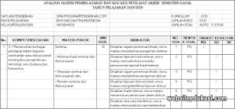 Kartu soal bahasa dan sastra inggris peminatan kelas xi. Kisi Kisi Pas Sastra Indonesia Kelas 12 Tahun 2019 2020 Websiteedukasi Com