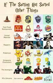 What If The Sorting Hat Sorted Other Things On Imgfave Harry Potter Jokes Harry Potter Love Harry Potter Funny