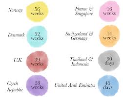 Hospital baby delivery rates and maternity packages in malaysia 2020 / 2021. Is The One Year Maternity Leave For Civil Servants Too Long