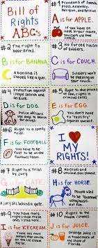 Use The Alphabet To Remember The Bill Of Rights I Spend A Lot Of Time On Making This W Social Studies Lesson Teaching Social Studies Social Studies Elementary