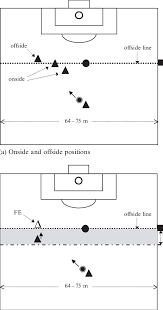 Onside revolutionises the way you do compliance. A The Geometry Of Onside And Offside Positions The Moment Of Ball Download Scientific Diagram