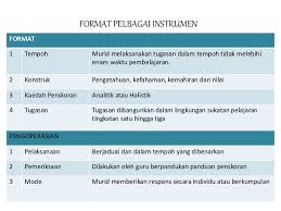 Antara matapelajaran yang mempunyai item contoh untuk rujukan di portal lpm ialah Pentaksiran Tingkatan 3 Pt3