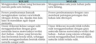 Check spelling or type a new query. Kolase Adalah Brainly