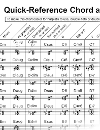 quick chord chart