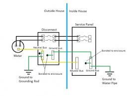 A wiring diagram is typically used to repair problems and making sure that all the connections have been made and also that whatever is present. 120vac Disconnect Wiring Wiring Diagram Schemas