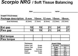 Intraoperative Soft Tissue Tension And Postoperative Range