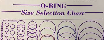 O Ring Size Selection Chart The Best Brand Ring In Wedding