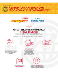Berikut dikongsikan syarat permohonan rumah selangorku 2020: Media Selangor On Twitter Hebahan Projek Rumah Selangorku Harapan Projek Rumah Idaman