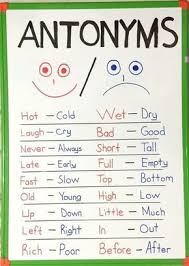 Pin De Florence Laine Em Aprender Ingles Em 2020 Vocabulario Em Ingles Dicas De Ingles Ensino De Ingles