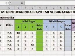 Secara tupoksi memang guru memiliki tugas yang lebih banyak dalam penginputan nilai ini, namun tanpa di bantu. Cara Menghitung Nilai Raport Sd Enak